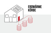 Skizze einer Erdwärmepumpe mit Energiekörben