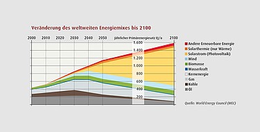 HSH-Installatör – Holz die Sonne ins Haus – Photovoltaik