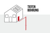 Skizze einer Erdwärmepumpe mit Tiefbohrung