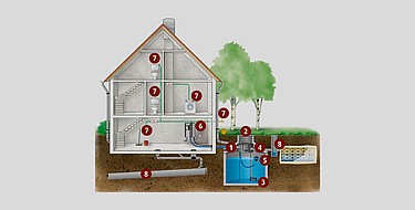 Diagramm Wasserkreislauf