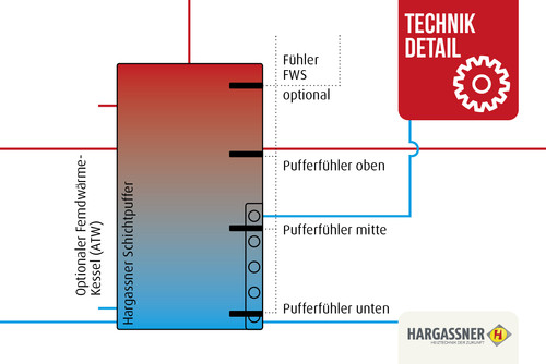 Systematische Darstellung eines Hargassner-Pufferspeichers mit Angabe verschiedener Temperaturfühlerpositionen