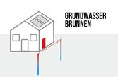 Skizze einer Erdwärmepumpe mit Grundwasserbrunnen