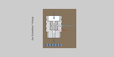 Diagramm zum Prinzip des Ecoturbino