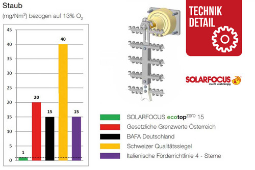 Elektrostatische Staubabscheider für Pelletsheizung von SOLARFOCUS