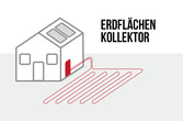 Skizze einer Erdwärmepumpe mit Flächenkollektor
